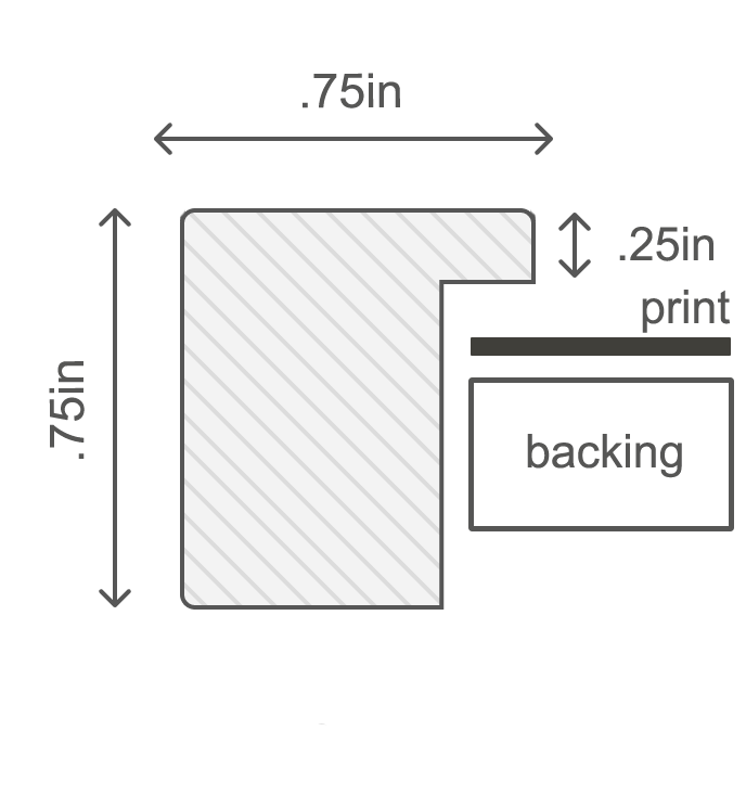 Frame Lining Width Explaining Framing Information | Jetty Home